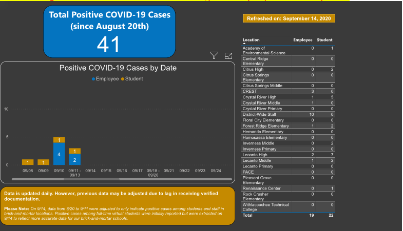 School District COVID-19 Dashboard, Sept. 14, 2020